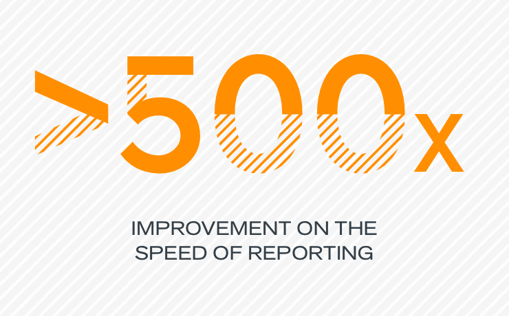 40% Reduction in time for analyzing reporting packs