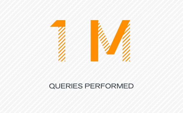 1M queries performed