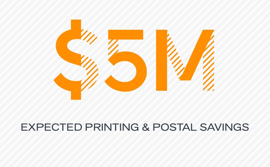 $5M expected printing & postal savings