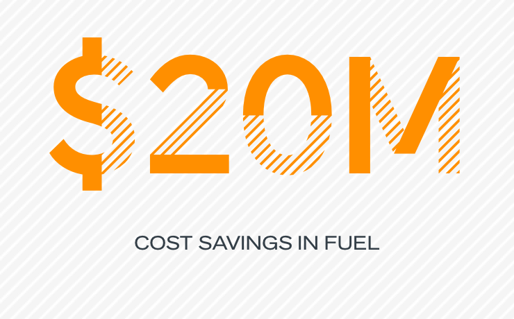 $20M cost saving in fuel