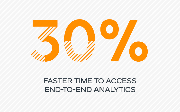 30 percent faster time to access end-to-end analytics
