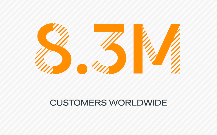 8.3 Million Customers Worldwide