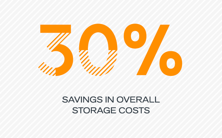 30% savings in overall storage costs