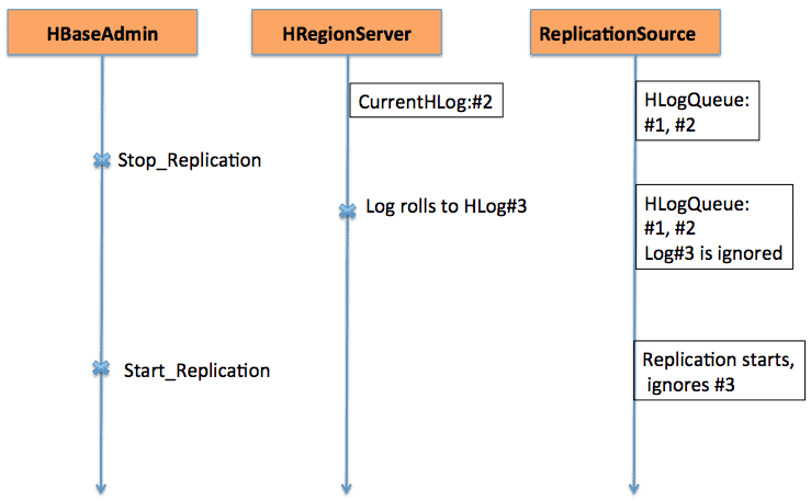 Figure 1 explains the start-stop switch behavior, where the sequence of events flows in the direction of arrows.