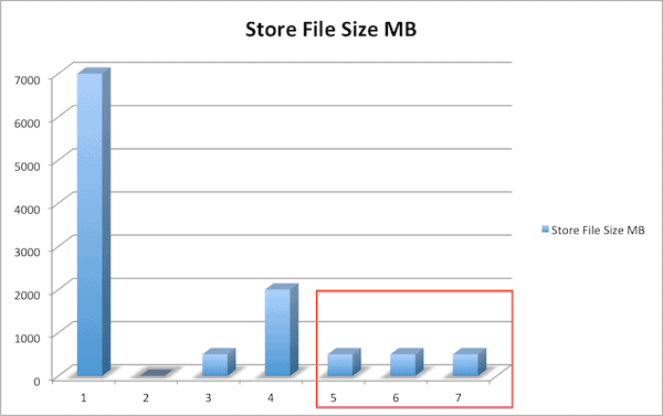 ExploringCompactionPolicy