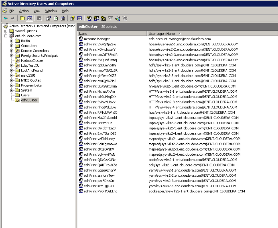 Accounts created by Cloudera Manager