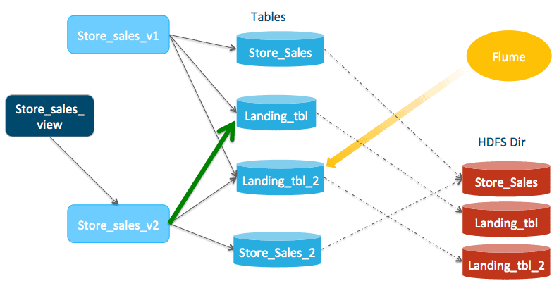 Diagram of Impala ingestion file clean up