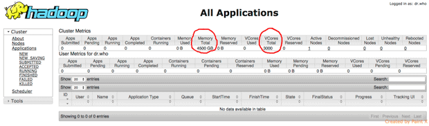Figure 2: Verifying YARN Cluster Resources on ResourceManager Web UI
