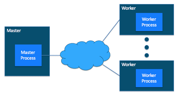 Two types of hosts in the cluster