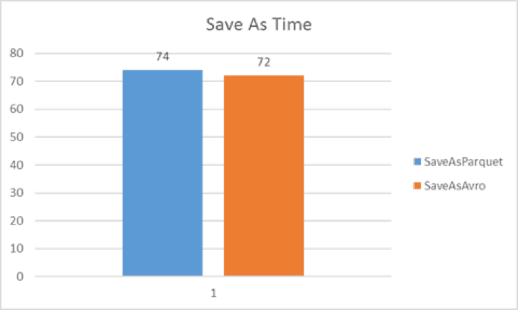 Test Case 1 – Creating the narrow dataset