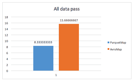 Test Case 4 – Processing all narrow data