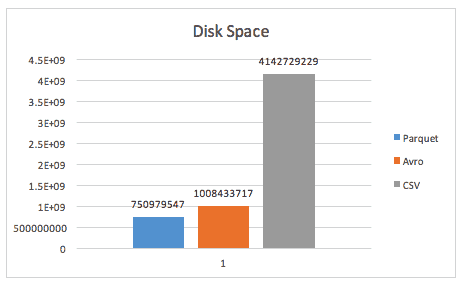 Test Case 5 – Disk space analysis (narrow)