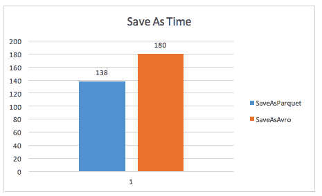 Test Case 1 – Creating the wide dataset