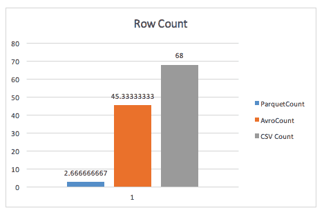 Test Case 2 – Simple row count (wide)