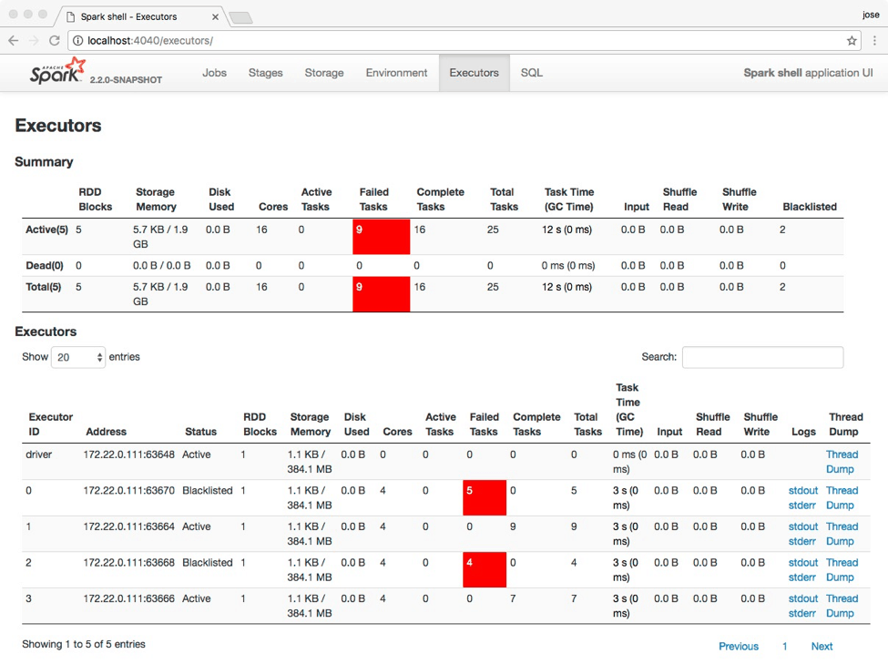 Spark application UI demonstrating the new “blacklisted” state in the Summary and Executors views.