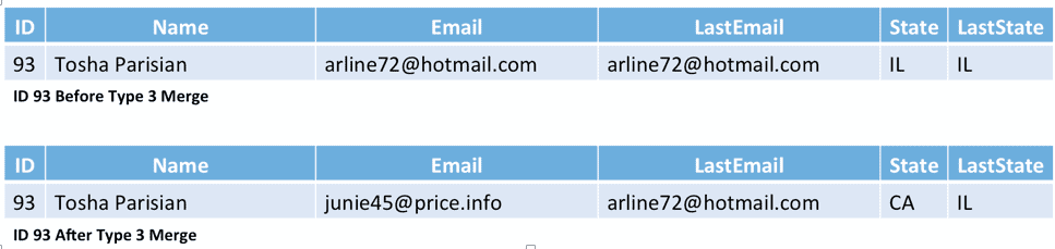ID 93 After type 3 merge
