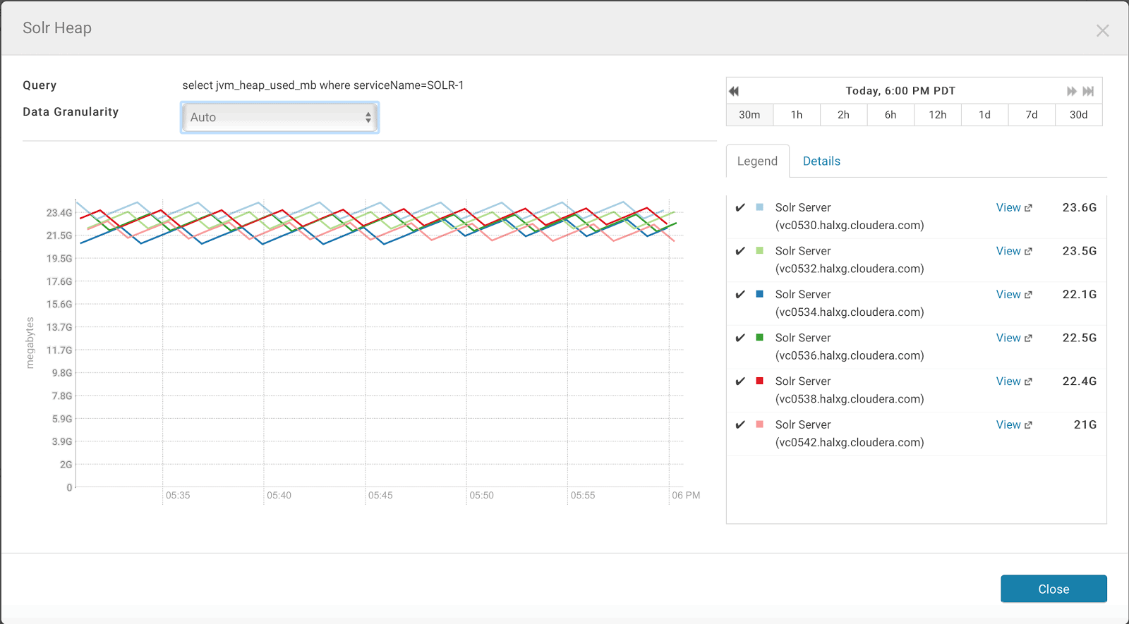 Here is the dashboard created from the query above