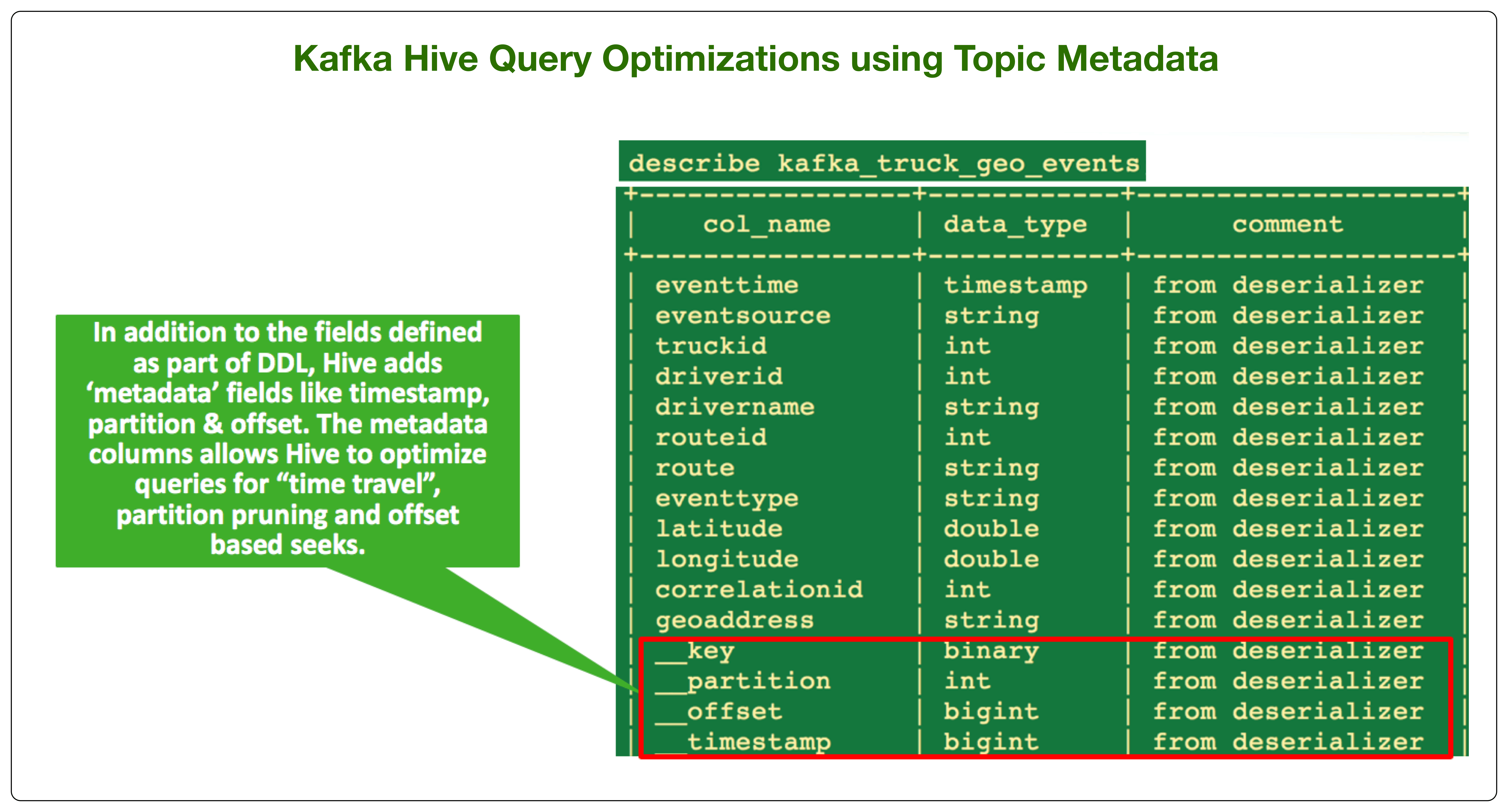 Kafka hive query optimizations using topic metadata