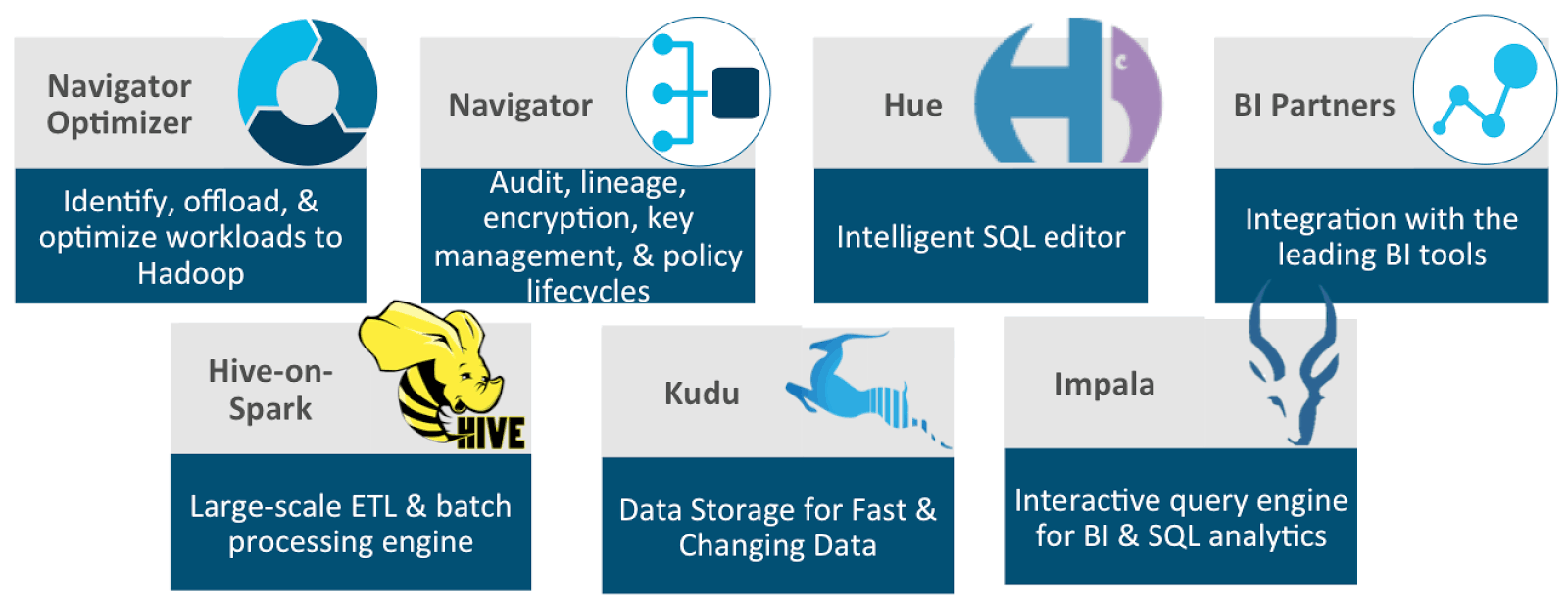Analytic Database is backed by the following set of core, high level components