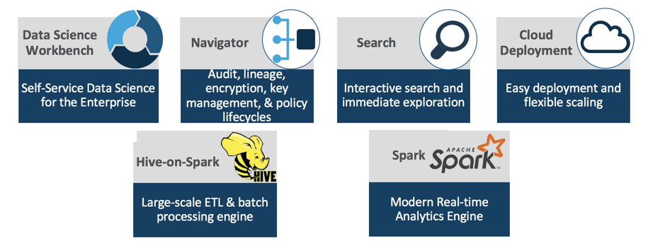 Data Science and Engineering is backed by the following set of core, high level components