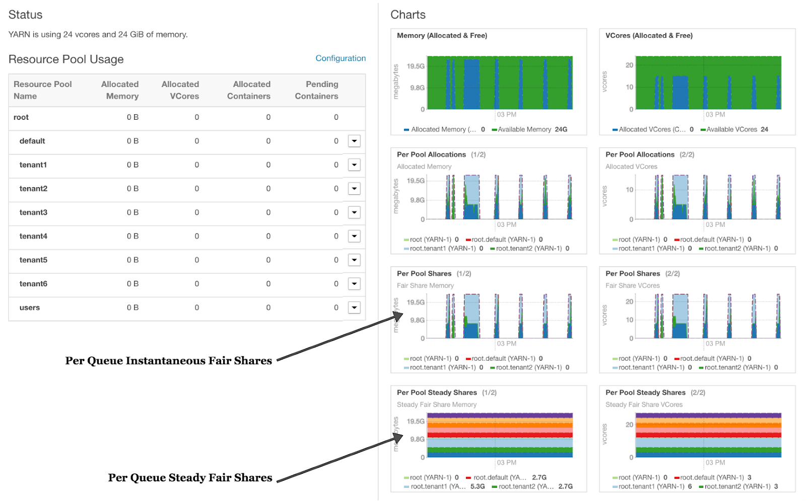 Tools for Preemption Tuning