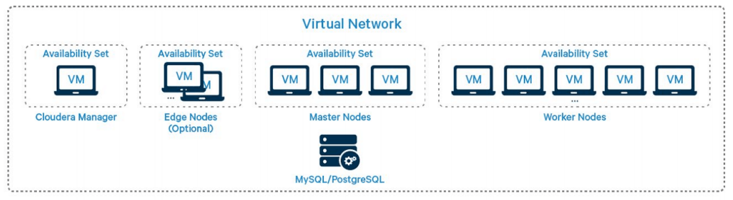 Virtual Network