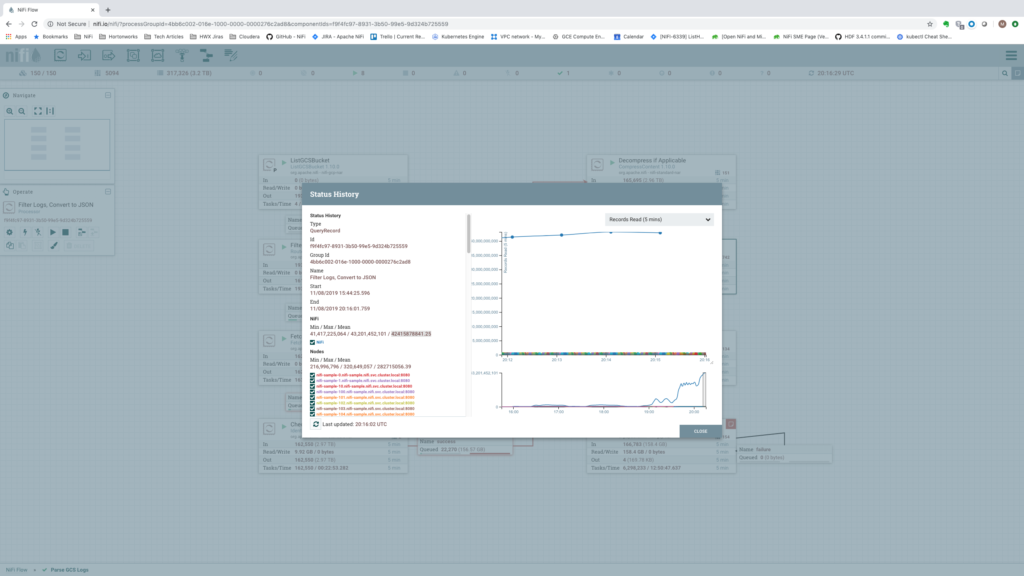 Results of 150-node cluster