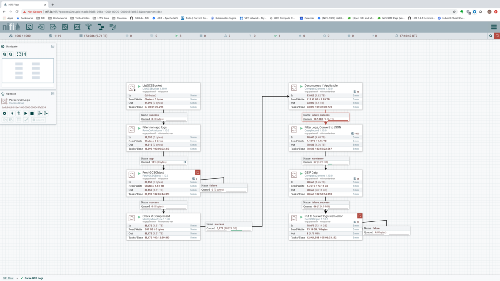 Cluster of 1000 notes