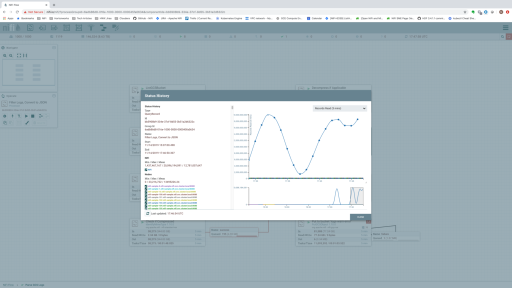 1000 node performance range