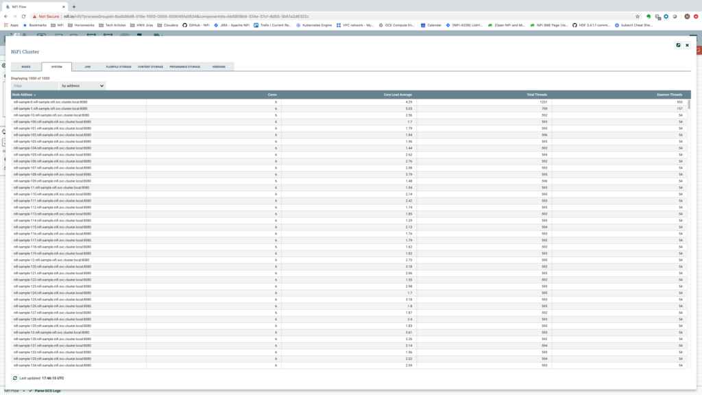one-minute load average generally ranging from 2 to 4 on a 6-core VM