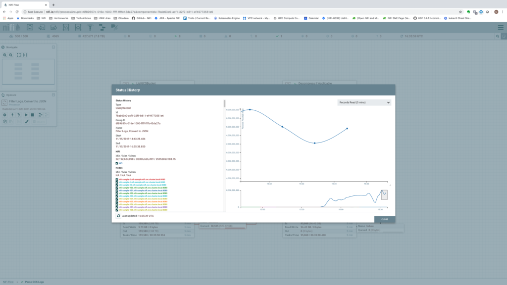 With 500 nodes, we saw the number of events processed at around 90 million events/sec (180,000 events/second per node) again