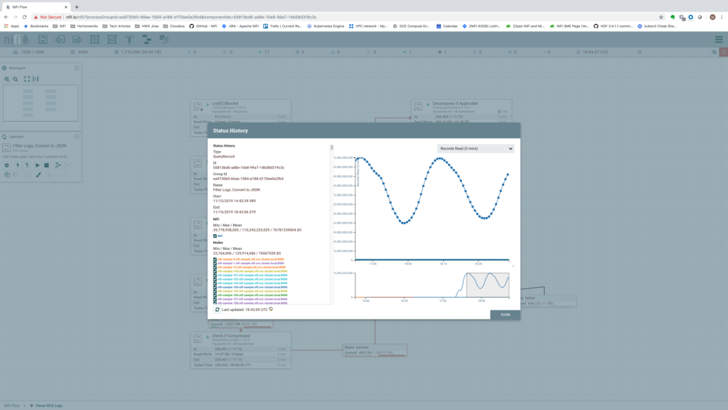 performance numbers a bit higher than double those of the 500-node cluster.