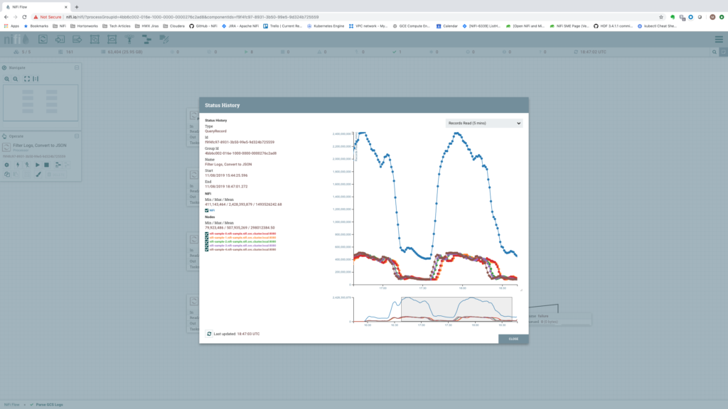 An average of about 1.493 billion records per five minutes