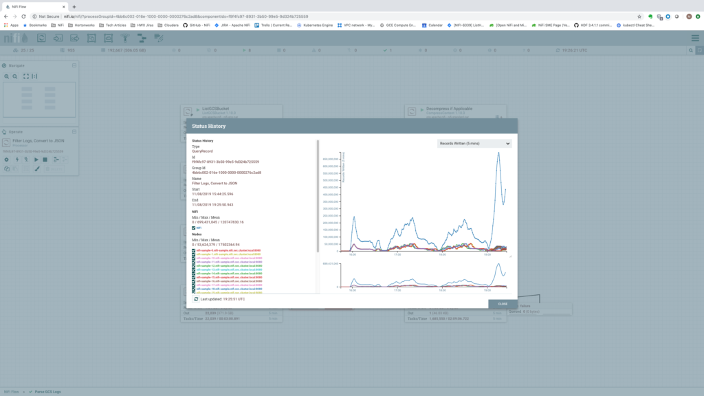 Records Written stats