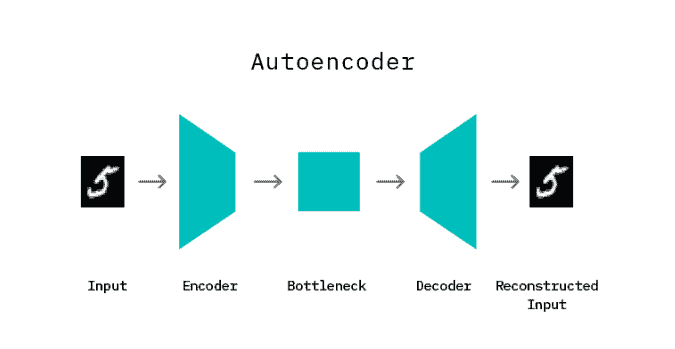 Deep Learning for Anomaly Detection | Blog | Cloudera