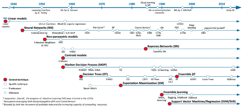 Photo Source: Semanticscholar.org