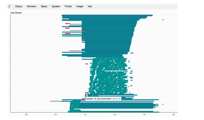 the DAG for the SKLearn training
