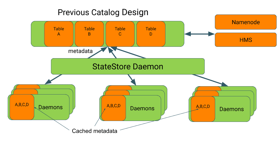 Previous catalog design