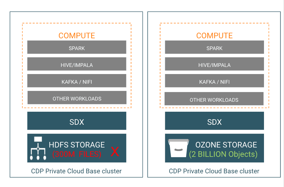 CDP Private cloud base cluster