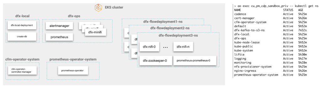 Figure 10: Each flow deployment is using its own dedicated namespace and resources on a shared Kubernetes cluster