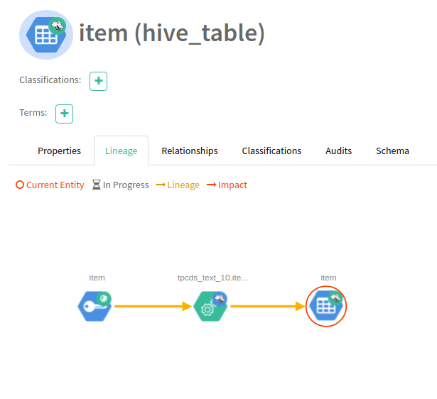 Item (hive_table)