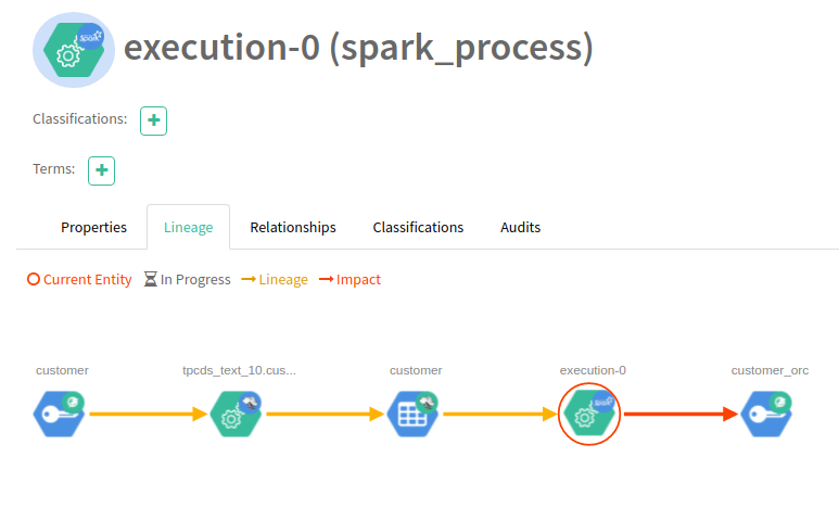 Execution Spark Process Lineage process screen