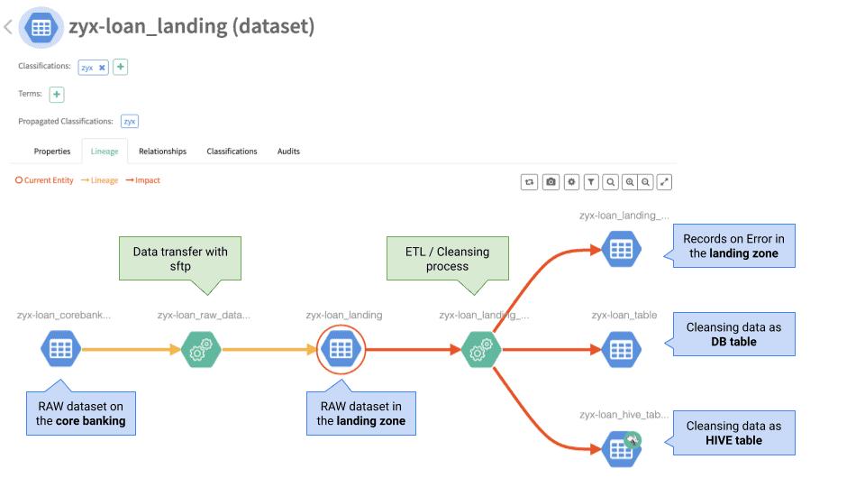 zyx-loan_landing (dataset) 