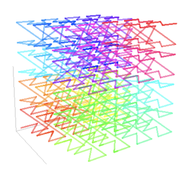 In a 3D space the curve looks like this