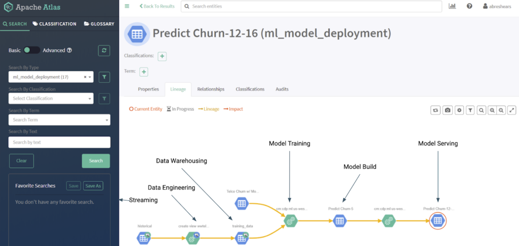 Figure 02: ML Model Lineage with SDX
