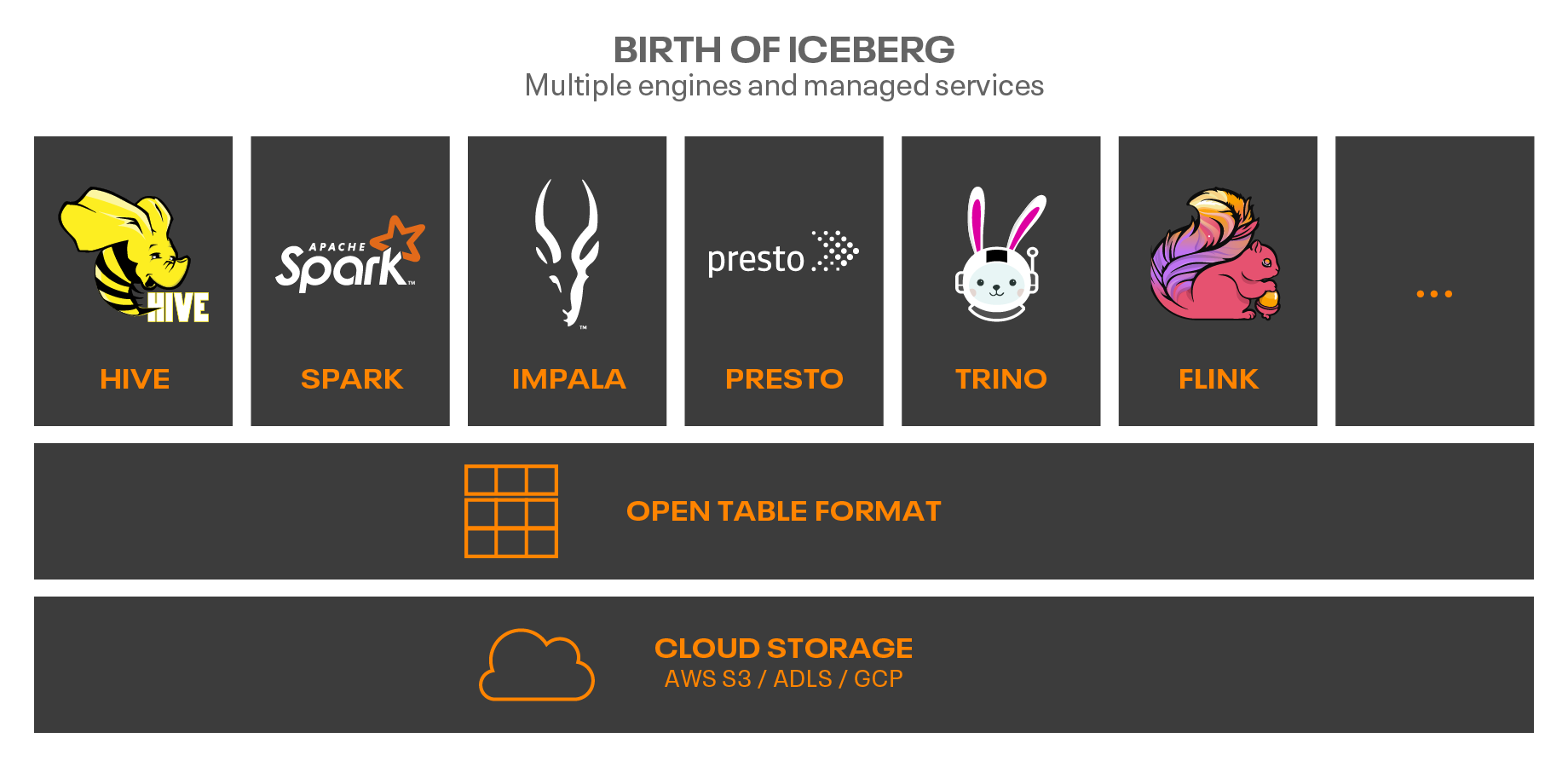 Birth of Apache Iceberg