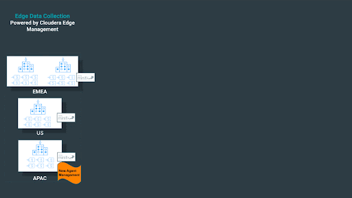 Edge Data Collection