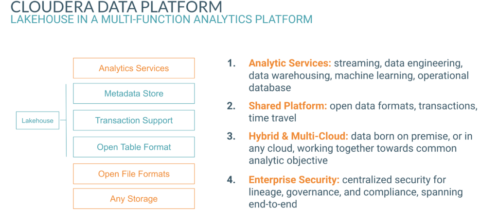 Lakehouse in a Multi-Function Analytics Platform