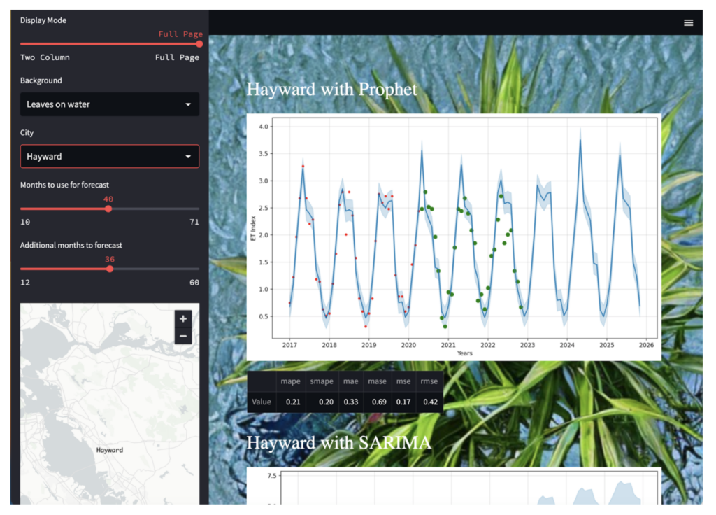 Forecasting Evapotranspiration With Kats and Prophet