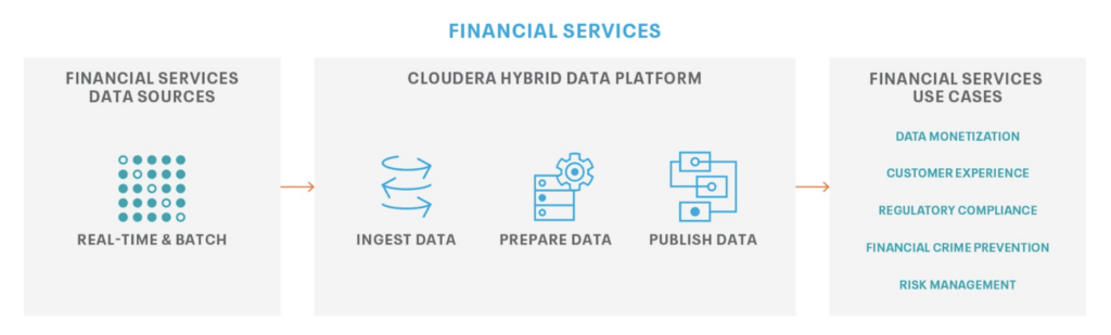 ADSB raw data queried using SSB looks similar to the following
